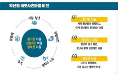 경북도, 이웃사촌마을 2개소 추가 조성