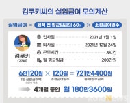 “저도 실업급여 받을 수 있나요?” [이생안망]