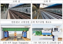 국가철도공단, 경인선 안춘천교 120년만에 재탄생