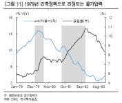 매파 돌변 연준, 40년 전 인플레전쟁 ‘데자뷔’ [알경]