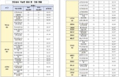 전남지역 45개 동네 병‧의원서 코로나 진단검사