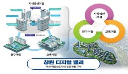 창원시, 마산해양신도시에 디지털 자유무역지역 지정 추진…디지털혁신타운 조성