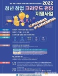인천시, 창업 크라우드 펀딩·드림체크카드 등 청년지원 정책 시행