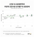 당신의 스트레스 수준, 공원은 알고 있다