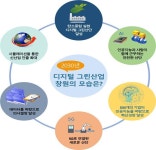 창원특례시, 디지털그린산업 대전환…2025년까지 1조원 집중투자 [창원소식]