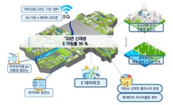 경북도, 산업단지 에너지 자급자족 인프라 구축사업 선정