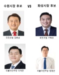 군공항 화성 이전 수원시장 후보들 공약에 화성시장 후보들 김칫국은 그만