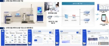 김해시 대동면, 스마트 마을로 변신