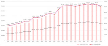 울산광역시 승격 25주년...통계로 본 울산의 발전상 