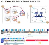 인천시, 공유물류망 통한 당일 배송 서비스 시범운영