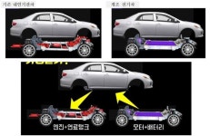 목포‧영암‧해남 일원 개조전기차 규제자유특구 지정