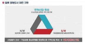 이장우 시장, 대전 빅4 산업 대전 투자청 설립해 키운다