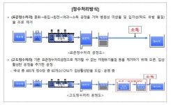 창원 진해석동정수장 방충설비 미흡으로 유충 유입…환경부 결과 발표