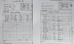 안동·임하호수운관리사무소, 선박 수리·관리 견적 및 행정처리 부실 정황 [속보]