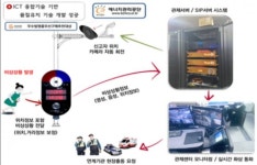 올인원코리아 등 경남 2개 제품, 조달청 우수조달물품 지정 [경남소식]