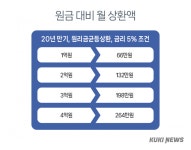 집 사? 말아? 단돈 2억 뿐인데…  [김대리의 똑똑한 재테크 ③] 