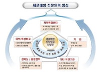 경북도, 40조 글로벌 세포배양산업 선점에 박차