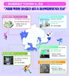 김해시, 청년천국도시 만든다