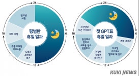 “휴대전화 대신 책 보세요” AI 훈수가 바꾼 휴일 [챗GPT 열풍]