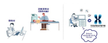 증상 상관없이 약 처방하고 대리시술도… 한의원 4곳 적발