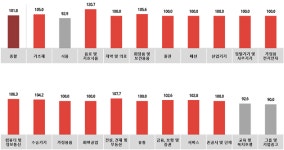 코바코, 신제품 출시 광고업계 신선한 바람 전망
