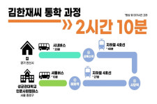 몸 상해도 싸니까…돈에 눌린 장거리 통학생 [쿠키청년기자단]