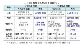 국토부 예산 60.6조…공공주택 보급·신생아 특공 ‘방점’ [2024 예산안]