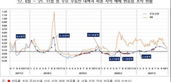 “또 전정부 탓” 감사원 통계조작 발표에 文 인사들 반발