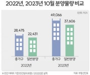 서울 대형사 분양격돌, 천호·이문 재개발 단지 주목 [추석 이후 분양 시장①] 