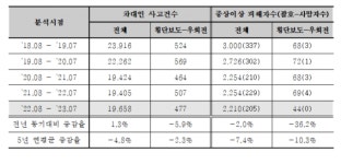 삼성자산, KODEX KOFR금리액티브 ETF 순자산 4조원 돌파 外 현대해상 [쿡경제]