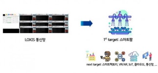 지에스에프시스템·록시스…스마트팜 시장 혁신 주도 [경남창조경제혁신센터 월간 데모데이] 