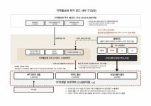 충남 스마트팜 채소, 이제 GS편의점서 만나요 [힘쎈충남 브리핑]