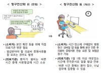 국회 통과 뒤에도...실손청구 간소화, 쉽지 않네