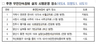경남경찰, 15일부터 후면 무인단속카메라 시험운영