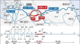 여주~원주 복선전철 건설사업 본격 착공