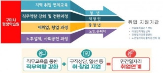 “평생학습의 혁신”…구미시, 일자리 창출 테마 강좌 운영