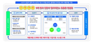 김해의생명산업진흥원 288억원을 투입해 의생명기업 지원한다