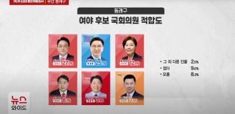 HCN 제22대 총선 여론조사 결과...부산 동래 선거구와  부산 연제 선거구