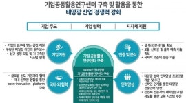 태양광기술 글로벌 경쟁력 우뚝 과학벨트에 태양광기업공동활용연구센터 준공