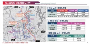 대전 교통망 2048 그랜드 플랜 따라 체계적 진행