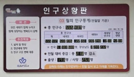 째깍째깍 김해시 인구상황판 주목하라