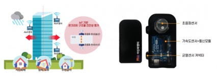 재난분야 디지털시대 전환...시설물 관리 ‘안전블랙박스’ 주목[안전시대]