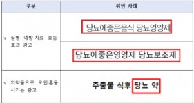 “영양제 한알로 혈당 조절”…부당광고 117건 적발
