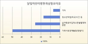 목포 소아과 오픈런 심각…대책은 ‘달빛어린이 병원’