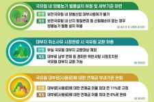 산림청 산림르네상스 실현 제도 개선 추진