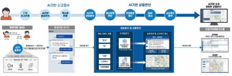 경북소방본부, 골든타임 7분 확보 체계 구축