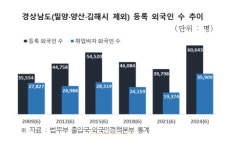 외국인력 적기 공급되지 못하면 큰일…경남상의협의회, 창원출입국외국인사무소 조직 확충 건의