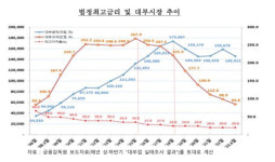 대부금융 관리 ‘강력’ 강화…서민 자금공급 괜찮나