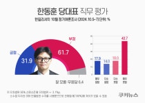 TK마저 돌아섰다…국민 61.7% “한동훈 대표, 못한다” [쿠키뉴스 여론조사]