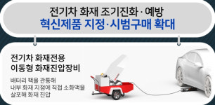 신축 공공건물 전기차 충전소 지상 설치… 조달청, 전기차 화재 안전대책 마련